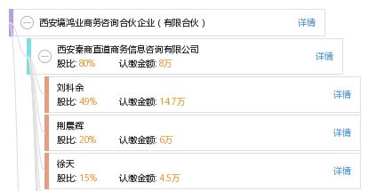 西安境鴻業(yè)商務咨詢合伙企業(yè)（有限合伙） 專業(yè)商務咨詢的領航者