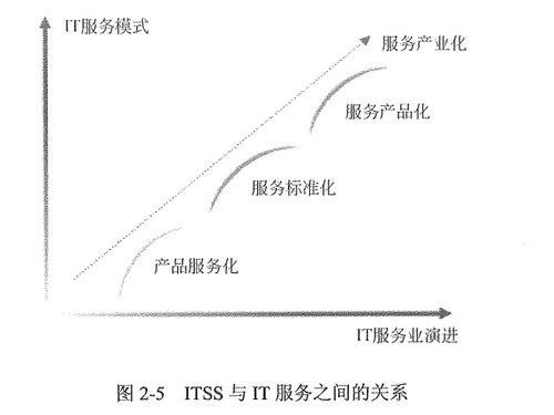 信息系統(tǒng)集成及服務管理 構(gòu)建高效、安全的數(shù)字生態(tài)