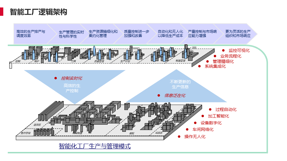 智能制造虛擬工廠信息模型與遠程運維系統(tǒng)集成服務研究